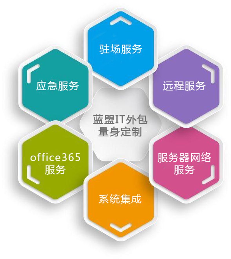 黑龙江软件开发：探索IT行业的未来趋势