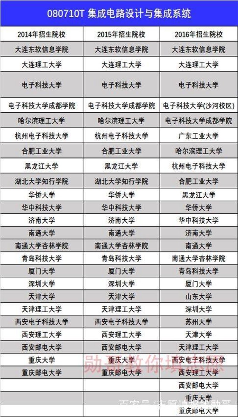 哈尔滨系统集成：企业信息化建设的利器