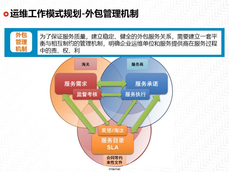 APP定制开发：从零开始的挑战与机遇